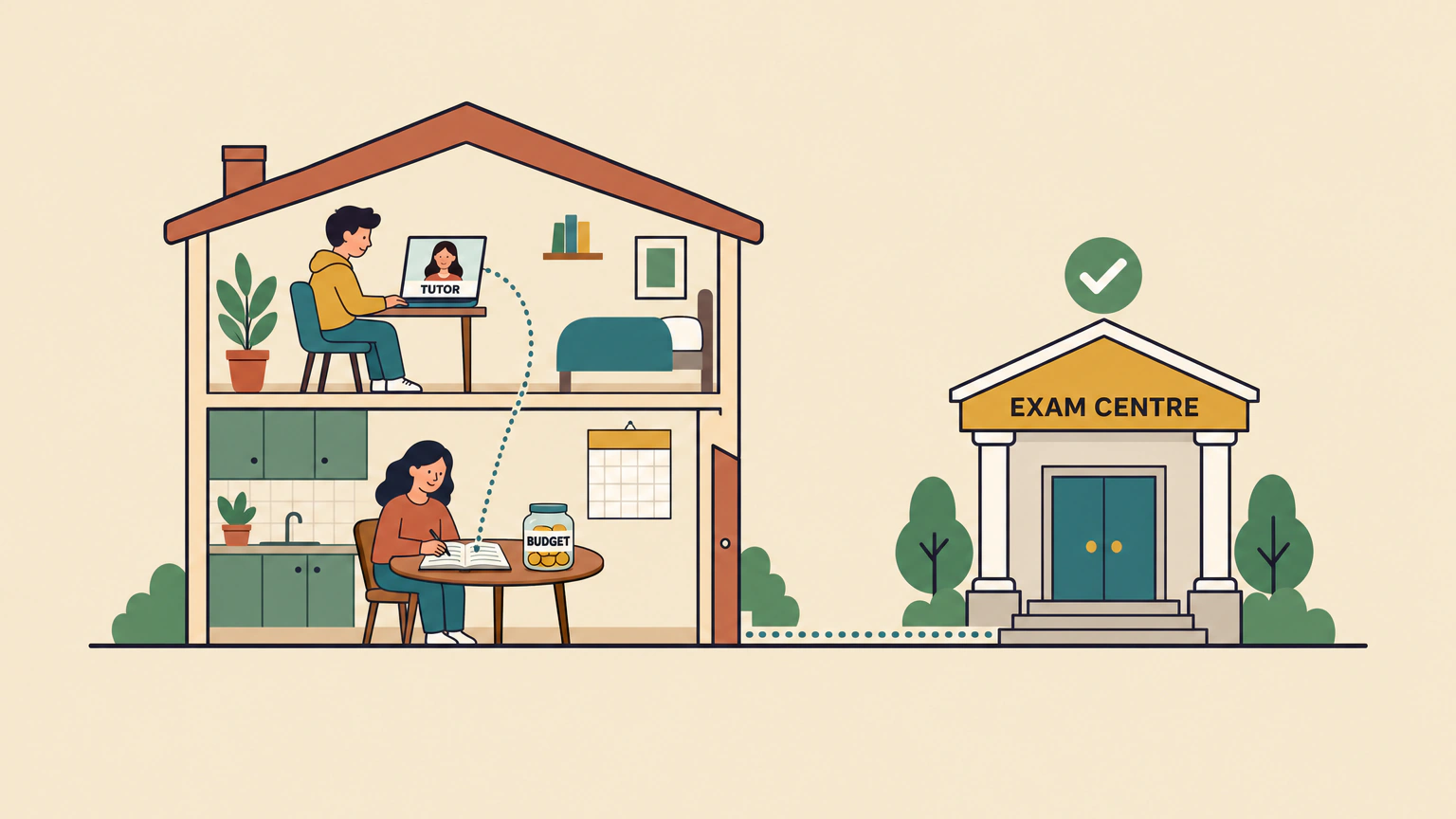 Flat illustration of a two-storey house drawn as a cutaway, with a teenager at a laptop showing an online tutor upstairs and a parent at the kitchen table with a notebook and a coin jar labelled BUDGET downstairs, joined by a dotted path to a building marked EXAM CENTRE.