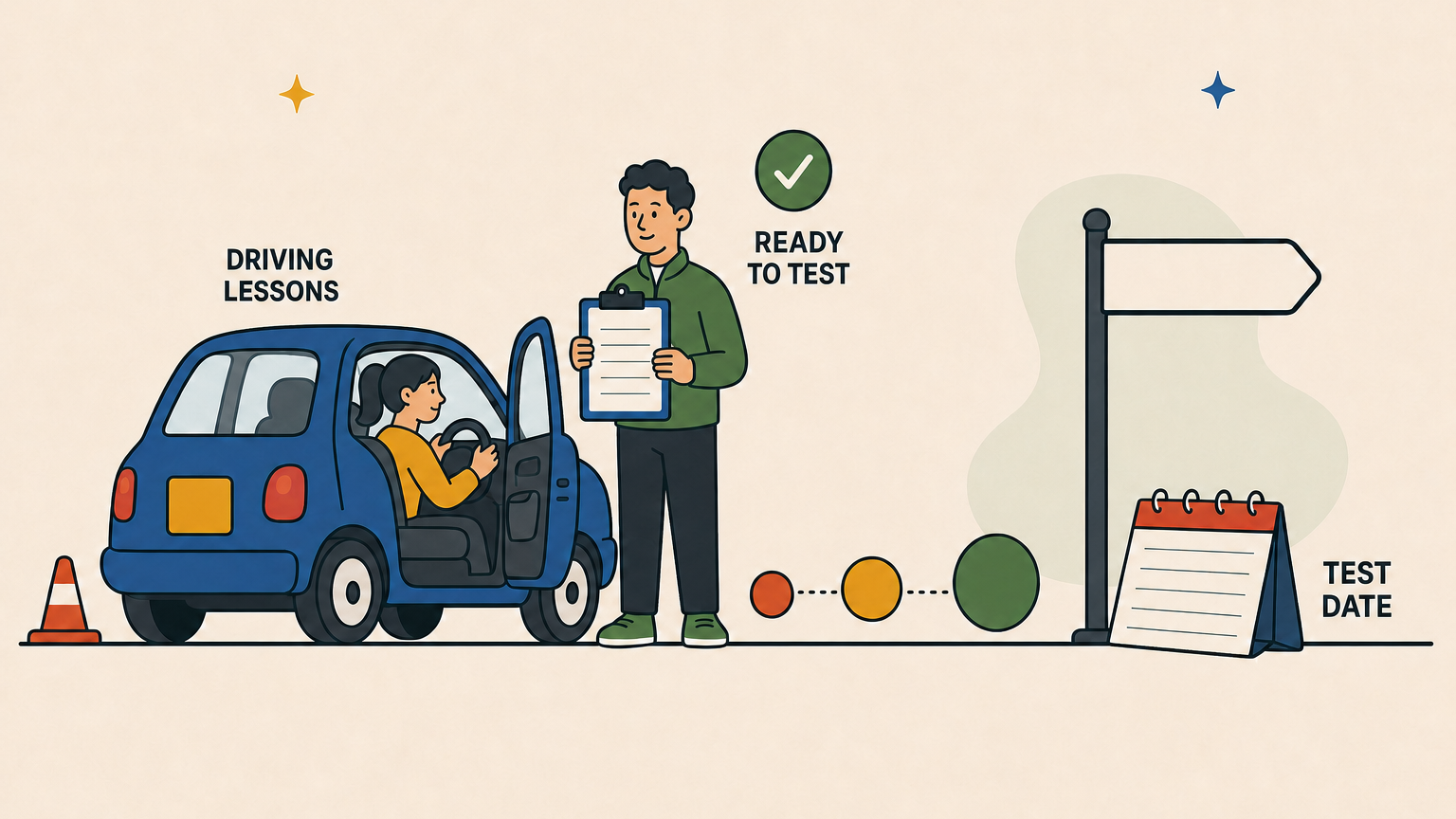 Flat vector illustration of a learner driver at the wheel of a small car on a road line, with a driving instructor standing beside the open passenger door holding a blank clipboard, milestone markers and a signpost further along the road.