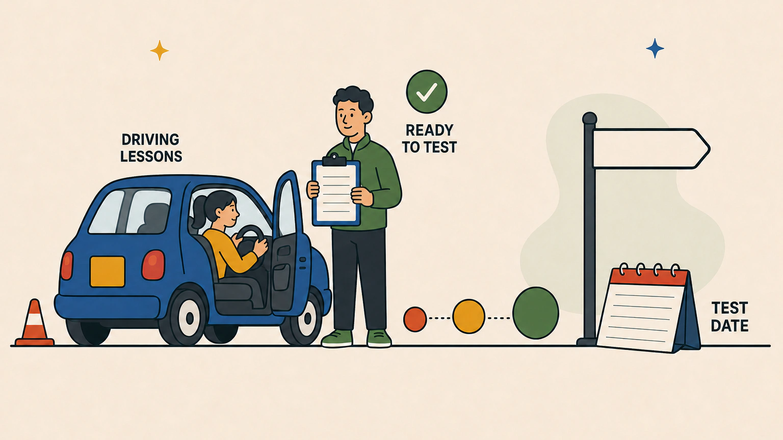 Flat vector illustration of a learner driver at the wheel of a small car on a road line, with a driving instructor standing beside the open passenger door holding a blank clipboard, milestone markers and a signpost further along the road.
