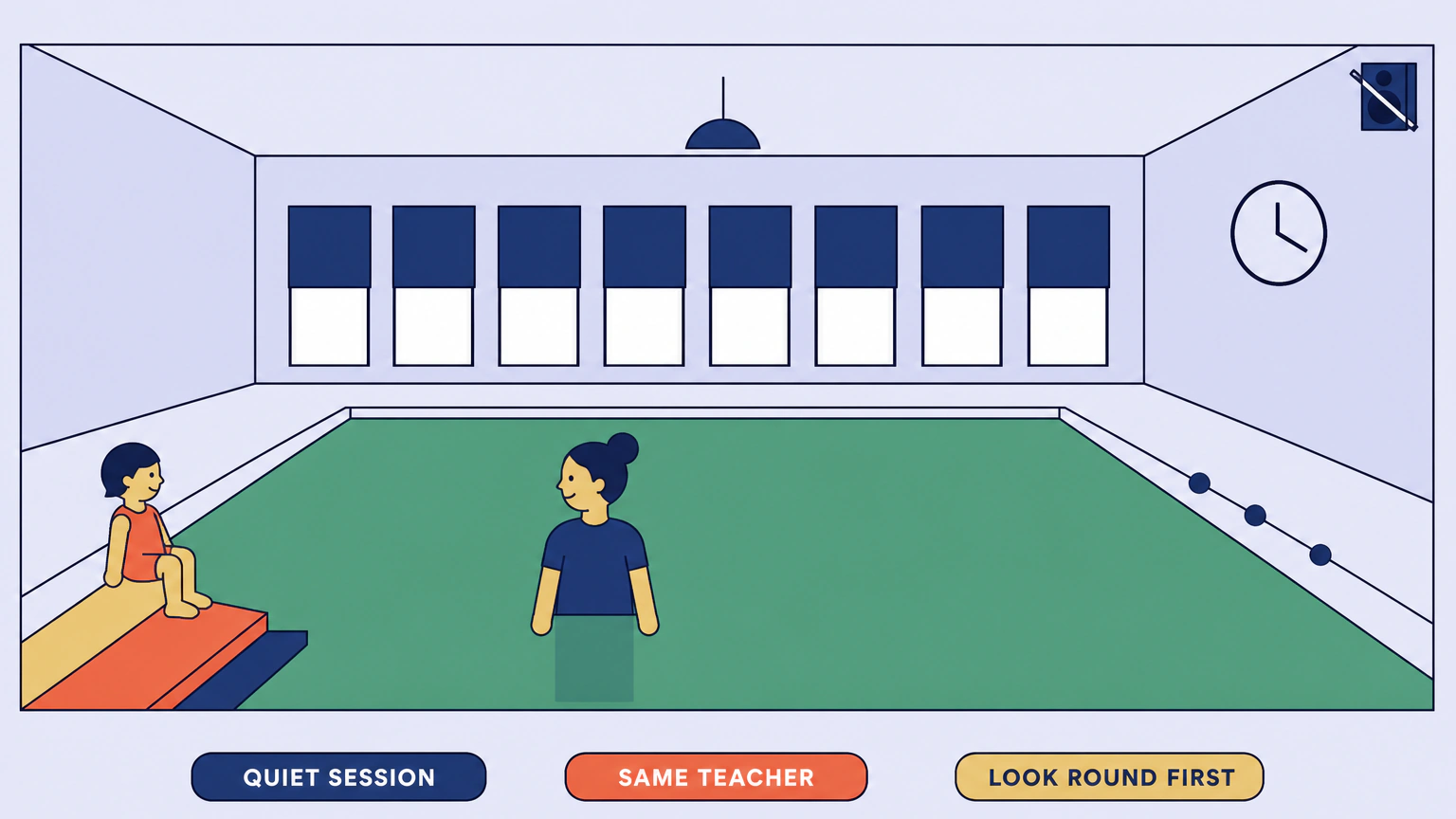 Flat vector illustration of a wide, quiet indoor pool hall. The blinds are down over a row of windows, a single pendant lamp hangs above the far end, a wall speaker is crossed out and a plain clock sits on the side wall. A swimming teacher stands in the shallow water and a child sits on the sloped entry steps at the near left. Three labels read QUIET SESSION, SAME TEACHER and LOOK ROUND FIRST.
