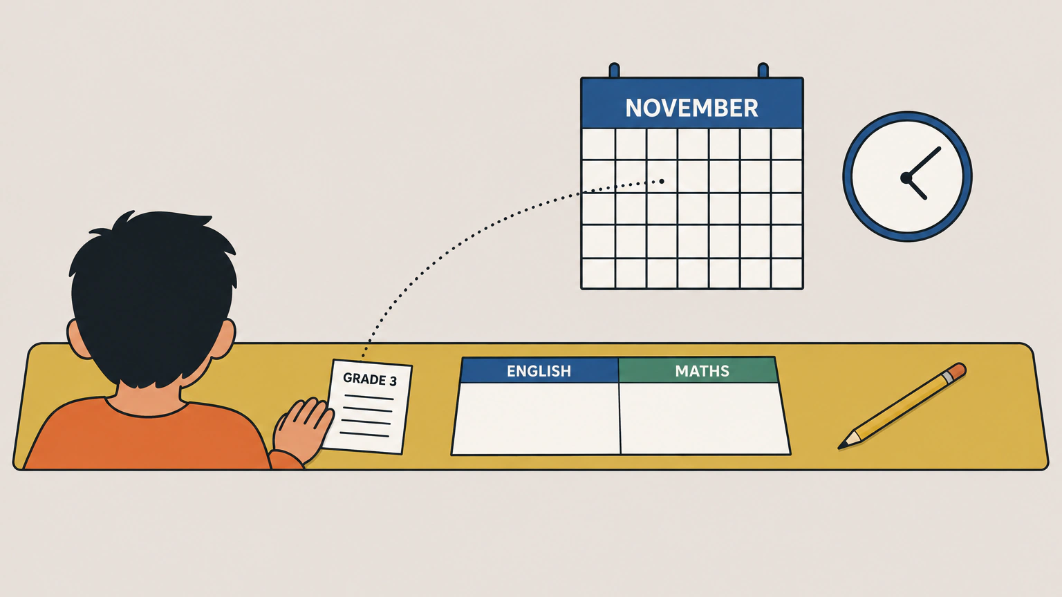 A flat illustration of a desk seen from above, with a results slip marked GRADE 3, an entry form with ENGLISH and MATHS tabs and a pencil lying on it, and a student seated at the desk facing a wall planner headed NOVEMBER with a clock beside it. A dotted line runs from the results slip up to one square on the planner.